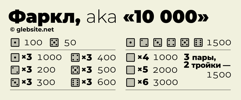 Комбинации и их ценность