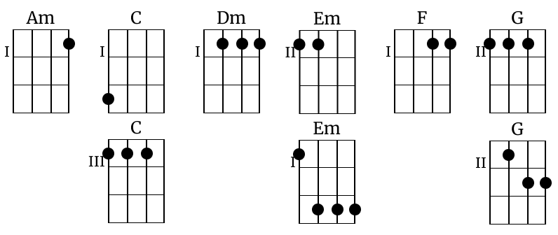 Играются на всех 4-х струнах