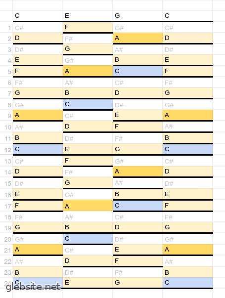 Может быть, самый расслабленный инструмент, а может — слишком простой. Надо проверять.